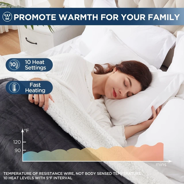 Alt view image 10 of 14 - Heated Blanket Twin, 62"x84", Charcoal, ETL Certified | 10 Heating Levels, 1-12 Hours Auto-off, Overheat Protection, Flannel to Sherpa, Machine Washable, Couch Bed Office Home