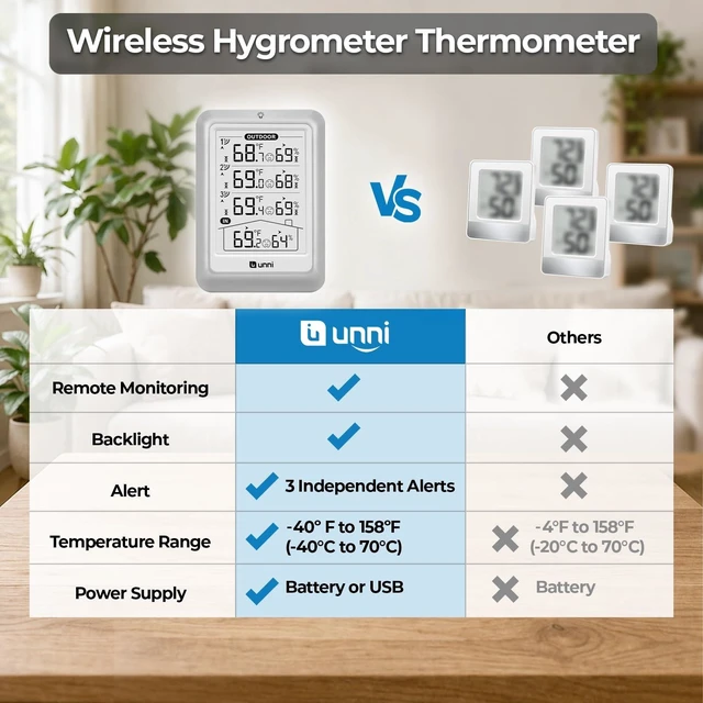 Alt view image 9 of 14 - Indoor Outdoor Thermometer Wireless 4.5 Inch Display Digital Hygrometer | Temperature Humidity Monitor with 330ft Range Sensor and Adjustable Backlight with 3 Sensors
