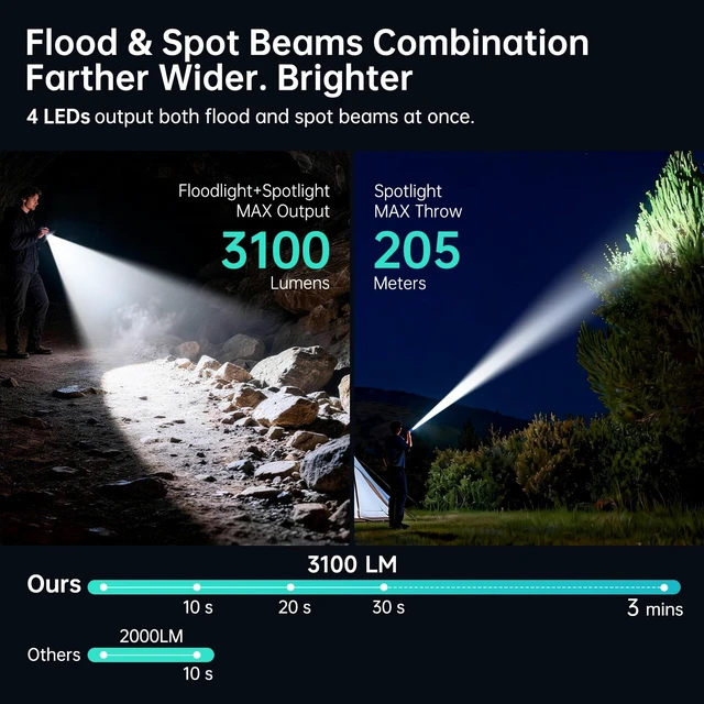 Alt view image 9 of 14 - Powerful Rechargeable EDC Pocket Flashlight with Dual Light Source | 3100 High Lumens Tactical Flashlight, Zoomable 7 Modes, Type C Charging, Pocket Clip, Waterproof for Car, Emergency, Home