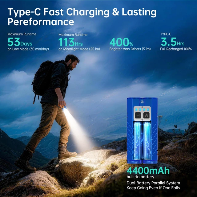 Alt view image 11 of 14 - Powerful Rechargeable EDC Pocket Flashlight with Dual Light Source | 3100 High Lumens Tactical Flashlight, Zoomable 7 Modes, Type C Charging, Pocket Clip, Waterproof for Car, Emergency, Home