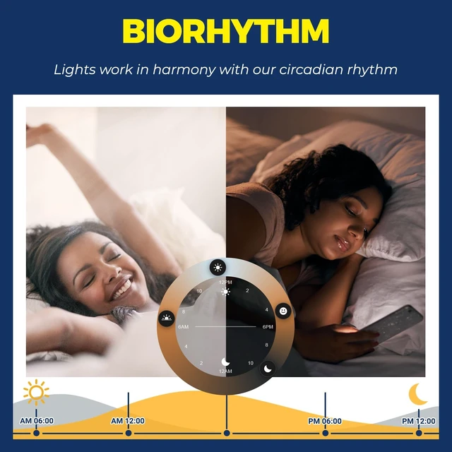 Alt view image 14 of 14 - Smart E12 LED Bulbs 60W Work with Alexa/Google Home, 4PCS | No Hub Required, 500LM 6W RGBCW Candle Chandelier Smart bulb Work with SmartLife, 2.4G WiFi & BLE Candelabra Bulb, ETL Listed
