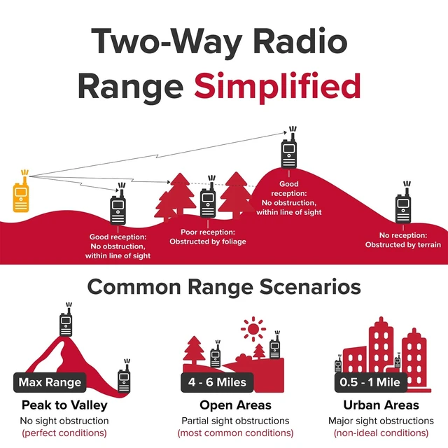 Alt view image 8 of 12 - ACXT390 Walkie Talkies, Rechargeable, Lightweight, 22 Channels | 25-Mile Range Two-Way Radios with VOX (2-Pack)