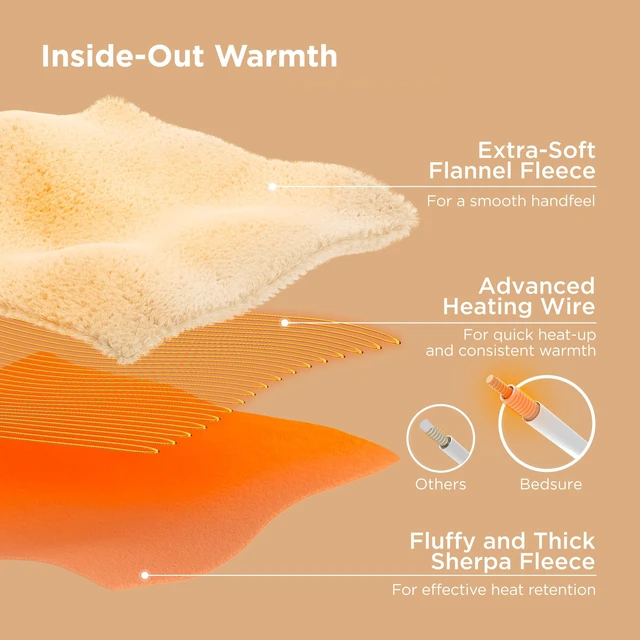 Alt view image 13 of 14 - Electric Blanket Twin with Preheat Function - Soft Flannel Heated Blanket Twin Size, Fast Heating with 6 Time Settings (Up to 10H) & 6 Heat Settings, Gifts for Grandma (62x84 inches, Grey)