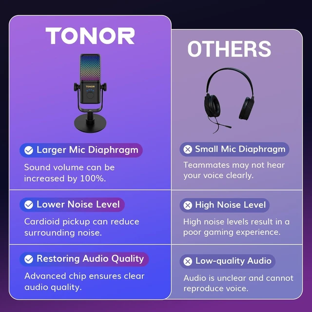Alt view image 9 of 14 - Gaming Microphone Compatible with Xbox, RGB Condenser Streaming Mic, Low Noise, Gain Control, One Tap Mute, Compatible with Capture Card, 200 cm/78inch Cable, Desktop Stand, Black TCX3