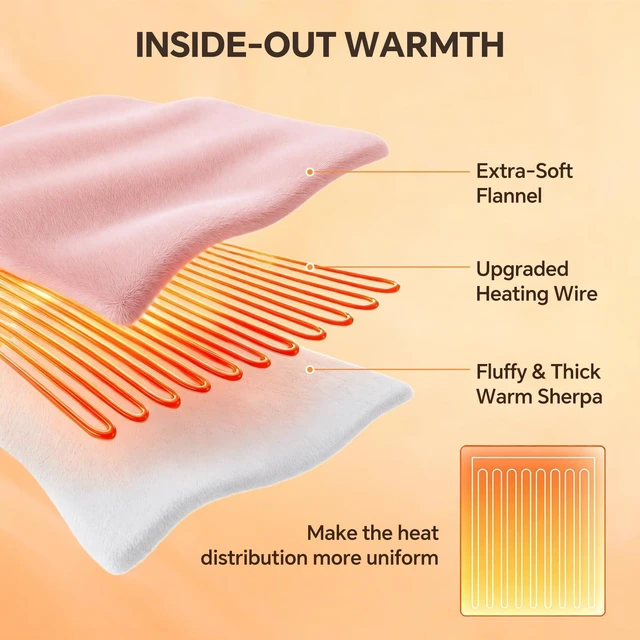 Alt view image 10 of 14 - Pink Heated Blanket, Electric Blanket Twin Size, ETL Certified | 10 Hours Auto Off, 5 Heat Settings, Even Fast Heating Blanket with Ultra-Soft Flannel Sherpa, Warm Gifts for Women, 62"x84"