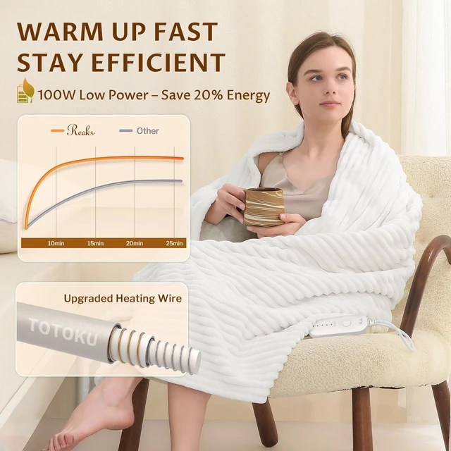 Alt view image 13 of 14 - Heated Throw Blanket, 5 Heat Levels, 3 Hours Auto-Off, 50"x60", White | ETL & FCC Certified, OEKO-TEX Flannel & Sherpa, Machine Washable, Cozy & Soft, for Couch Bed Office Lap