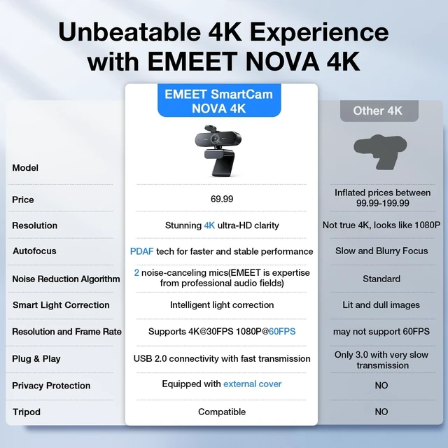Alt view image 13 of 14 - NOVA 4K Webcam for PC, Ultra 4K HD, PDAF Autofocus, Dual Omni Mics | 73° FOV, Auto Light Correction, USB-A, Privacy Cover, Ideal for High-End Business Meetings&Live Streaming