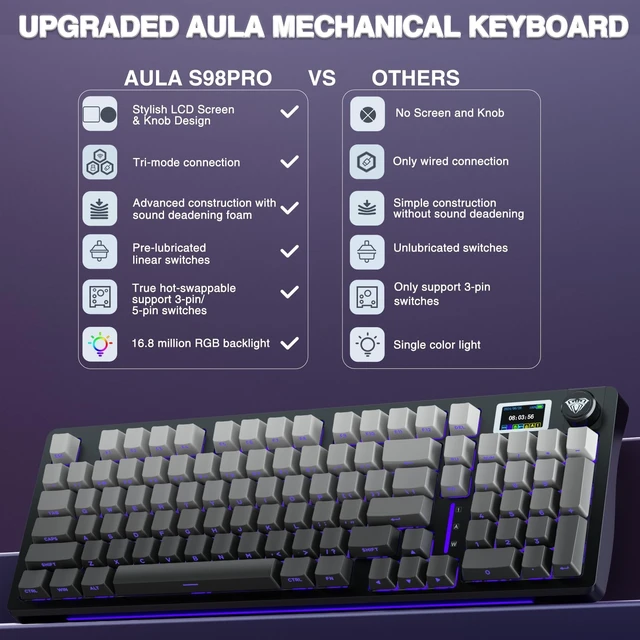 Alt view image 9 of 14 - S98 Pro Wireless Mechanical Gaming Keyboard with Screen, Knob, 96 Keys | 2.4GHz/USB-C/BT5.0, Hot-Swappable, Linear Switches, Gasket Mount, PBT Keycaps, RGB Backlit Creamy Keyboard for PC/Office