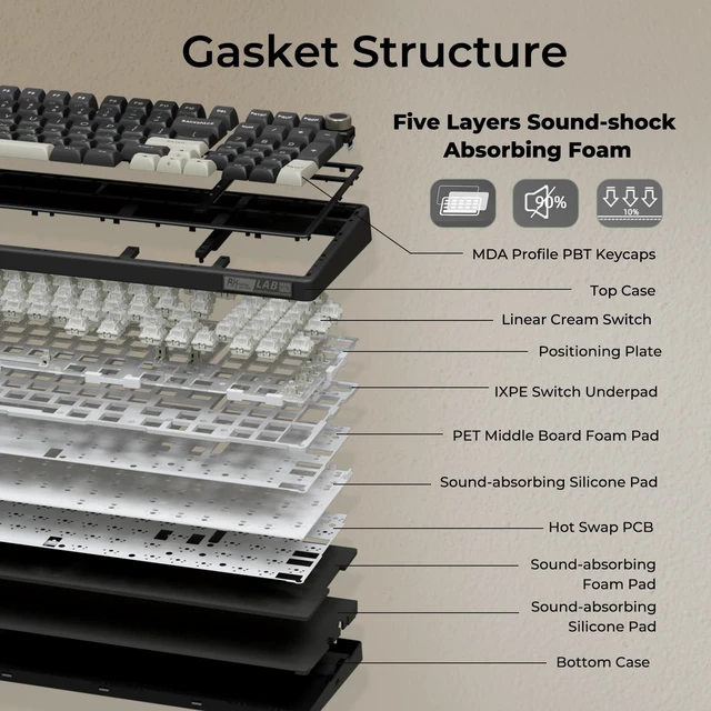 Alt view image 12 of 14 - R98 Pro Wired Mechanical Keyboard, 96% Creamy Gaming Keyboard RGB Backlit with Number Pad and Volume Knob, Gasket Mount, MDA Profile PBT Keycaps, Hot Swappable Pre-lubed Linear Switch