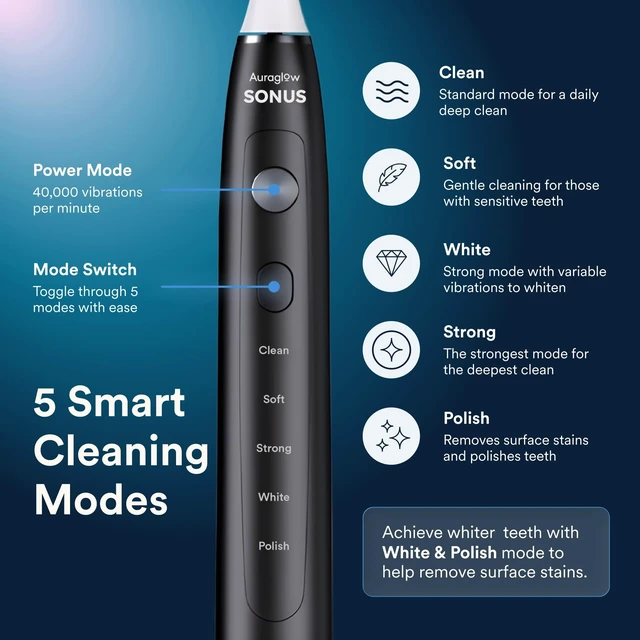 Alt view image 10 of 14 - Electric Toothbrush for Adults, Strong Sonic Toothbrush, 40,000 VPM, Rechargeable, 5 Modes, Removes 10x More Plaque, IPX7, 30-Day Battery, 2 Brush Heads & Travel Case