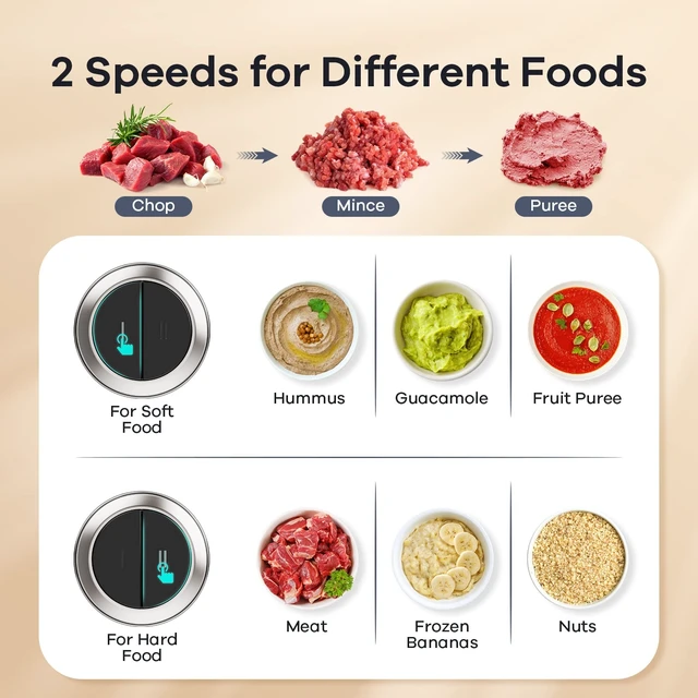 Alt view image 14 of 14 - Food Processors with 2 Bowls, 450W Meat Grinder Vegetable Chopper | 2-Speed Electric Food Chopper with 8 Cup Glass & 8 Cup Stainless Steel Bowls -Includes 2 Sets of Blades for Fruits/Meat/Nuts