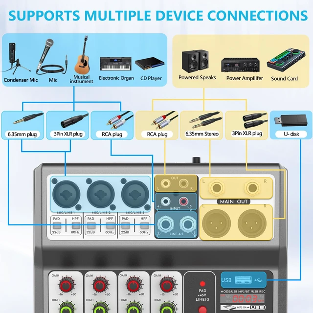 Alt view image 9 of 14 - 5 Channel Audio Mixer, Built-in PC Recording Interface Sound Board | 48V Phantom Power, Bluetooth&USB Playback, Echo Delay Effects DJ Mixer for Live Streaming,Podcasting,Karaoke,Studio Recording