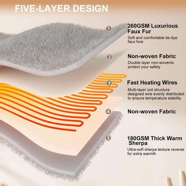 Alt view image 10 of 14 - Heated Blanket Full Size,Faux Fur Electric Blanket, Grey | Tie Dye ,72x84Inch Single Controller, 5 Heating Levels, 10 Hours Auto-Off, Machine Washable
