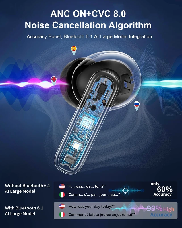 Alt view image 11 of 14 - AI Translation Earbuds Real Time, 199+ Language Translator Earbuds with ANC | Bluetooth 6.1,Audifonos Traductores Inglés Español,4Mic Translating Device & LCD Touch,Translate Ear Buds