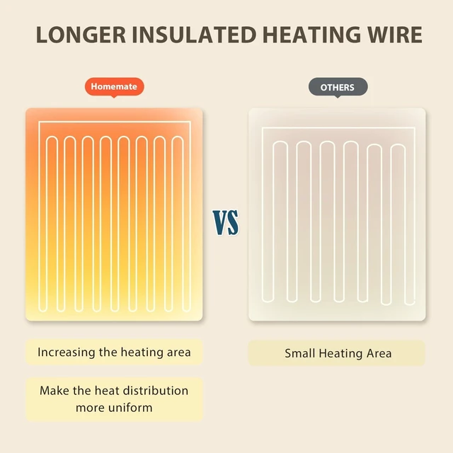 Alt view image 13 of 14 - Electric Heated Blanket Twin Size 62"x84" Heating Blanket ETL Cert | ETL Certified 1/2/4/6/8H Auto-Off 10 Heat Levels Overheat Protection Flannel Sherpa,For Cold AC Office Room Cold Sleeper Gift