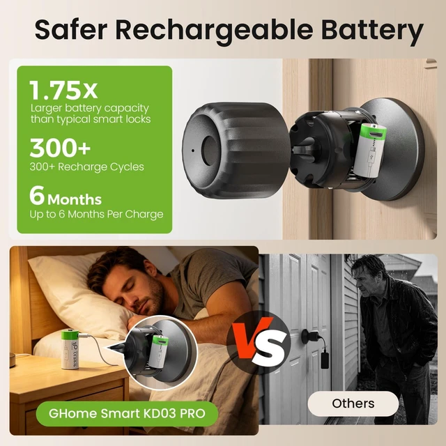 Alt view image 9 of 14 - Fingerprint Door Lock, 4-in-1 Smart Lock with Removable Battery | Smart Fingerprint Door Knob with Keypad, App Control, Black Biometric Door Knob with Lock, Auto Lock for Bedroom, Home Office