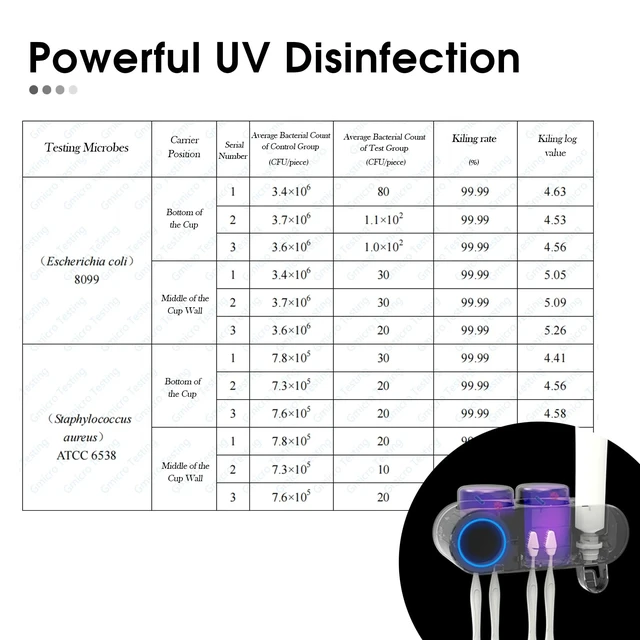 Alt view image 9 of 14 - UV Toothbrush Sanitizer Holder Wall Mount Toothpaste Dispenser, 2-Cup | Auto-Cycle Disinfection Toothbrush Holders for Bathrooms with UV Toothbrush Sanitizer & Toothpaste Dispenser, Breathing Light