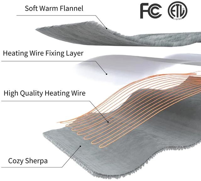 Alt view image 13 of 14 - Heated Throw Blanket, Electric Blanket Throw with 5 Heating Levels | 50"x60" Super Soft Flannel Sherpa Fast Heating Blanket with ETL Certified for Bedding, 4 Hours Auto Off, Cool Gray