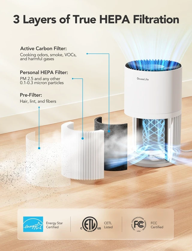 Alt view image 13 of 14 - Smart Mini Air Purifier for Bedroom, with App & Alexa Control | HEPA Filter, Portable Air Cleaner with 3 Speeds, 2 Modes, Aroma for Pet Hair, Odors, Pollen, Home, White
