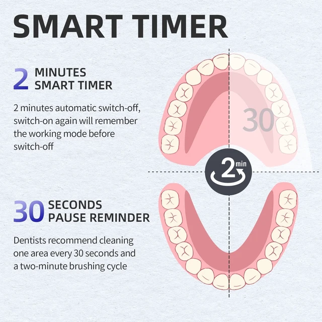 Alt view image 10 of 12 - V-Shaped Orthodontic Electric Toothbrush for Braces, Sonic Toothbrush with 2 Concave Replacement Heads and 2 Convex Replacement Heads, Soft Bristle, 5 Modes IPX7 Waterproof (White)