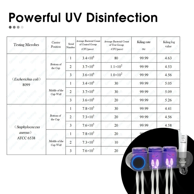 Alt view image 10 of 14 - UV Toothbrush Sanitizer Holder Wall Mount Toothpaste Dispenser, 3-Cup | Auto-Cycle Disinfection Toothbrush Holders UV Toothbrush Sanitizer & Toothpaste Dispenser, Breathing Light