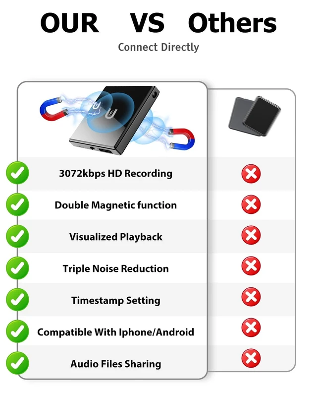 Alt view image 14 of 14 - 3072Kbps Mini Magnetic Voice Recorder, 128GB (9200 Hour) Recording Device with Playback,Audio Recorder AI Smart Noise Reduction, Voice Activated Recorder for Lectures, Meetings, Intervie