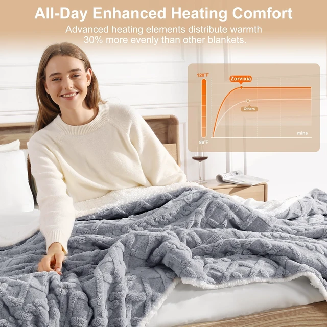 Alt view image 13 of 14 - Electric Blanket Twin Heated Blanket-Sherpa Twin Heating Blanket, Dark Gray | 450gsm Ultra-Thick 3D Jacquard Shaggy Sherpa, Faster Heat, Even Warmth No Cold Spots, Lower Energy Cost, for Home Use