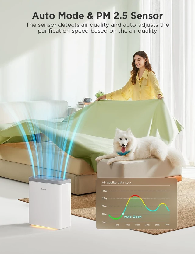 Alt view image 9 of 14 - Smart Air Purifier for Home Large Rooms, Covers up to 1046 ft² | PM2.5 Monitor, 24dB Sleep Mode, 3-in-1 Filter Air Purifier with App and Alexa Control for Pet Hair, Odors, Pollen and Smoke