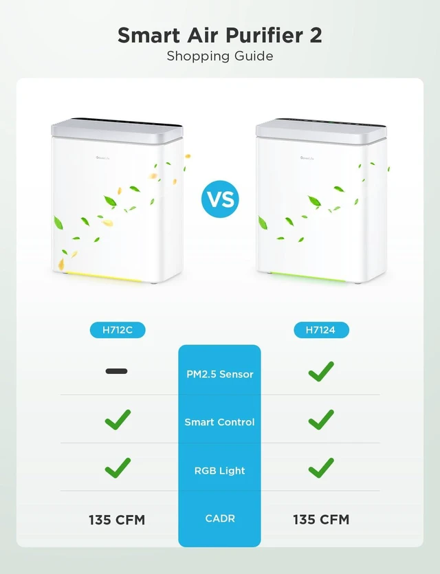 Alt view image 12 of 14 - Smart Air Purifier for Home Large Rooms, Covers up to 1046 ft² | PM2.5 Monitor, 24dB Sleep Mode, 3-in-1 Filter Air Purifier with App and Alexa Control for Pet Hair, Odors, Pollen and Smoke