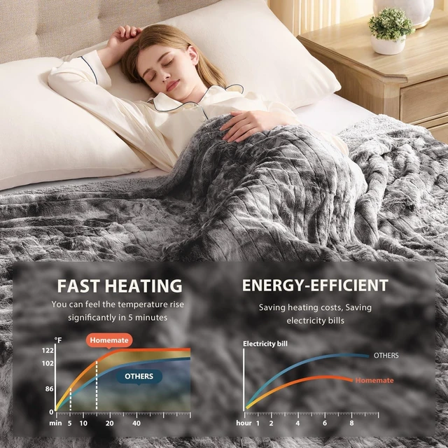 Alt view image 11 of 14 - Heated Blanket Electric Heating Throw 50x60 Plush Faux Fur Sherpa | ETL Certified 2/4/6/8H Auto-Off 10 Heat Levels Overheat Protection Machine Washable,For Cold AC Office Room Cold Sleeper Gift