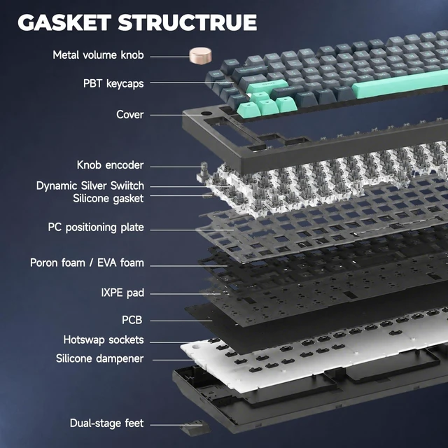 Alt view image 13 of 14 - N75 Wired 75% Compact Mechanical RGB Gaming Keyboard with Media Knob | Custom Gasket Mount Keyboard, RGB Backlit & PBT Keycaps Computer Keyboard, Hot Swappable Pre-lubed Dynamic Silver Switch