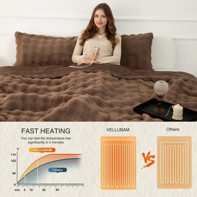Alt view image 11 of 14 - Faux Fur Heated Blanket Full, Luxury Electric Blanket, 1-10H Timer | Soft Thick Bubble Texture, 6 Heat Settings, 72" x 84" Camel Fast Heating Blanket Gift for Women/Bed, Washable, ETL Certified
