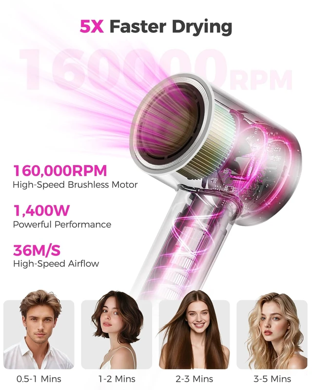 Alt view image 9 of 14 - High-Speed Hair Dryer with Diffuser, Ionic Blow Dryer, White | 160000 RPM for Fast Drying, Upgraded 3-Layer Motor Protection, Salon Hairdryer for Curly Straight Hair, LED Temp Display
