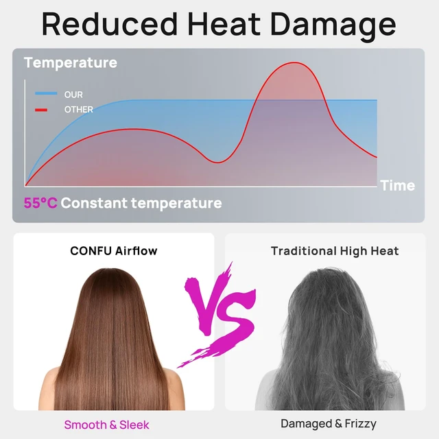 Alt view image 11 of 14 - Hair Dryer, 110000 RPM Fast Drying Blow Dryer with Magnetic Diffuser and Concentrator, Professional Lightweight Ionic Hair Dryer for Women and Men Grey