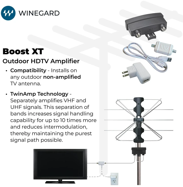 Alt view image 10 of 14 - Boost XT LNA-200 Outdoor TV Antenna Preamplifier | 10x TwinAmp VHF/UHF, Clear Circuit Technology, 1dB Low Noise, Non-Amplified HDTV Antenna Compatible
