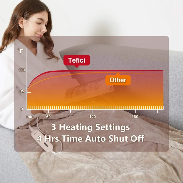 Alt view image 11 of 14 - Heated Blanket Throw,Ultra Soft 2-Layer Flannel Electric Blanket | 3 Heat Settings, 4H Auto Off, ETL/FCC Certified, Overheat Protection, Machine Washable, for Couch & Bed, Office, Women Gifts