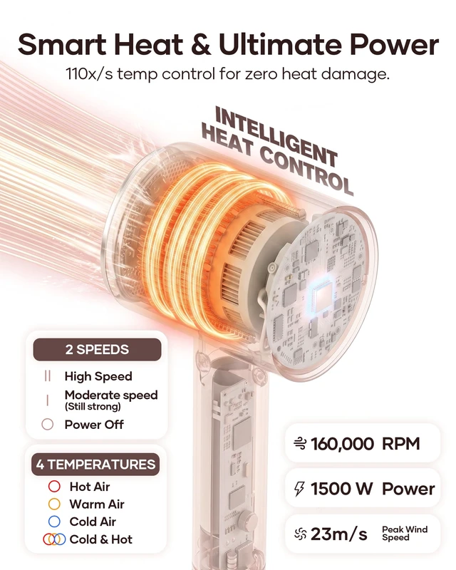Alt view image 9 of 14 - Hair Dryer, High-Speed Ionic Blow Dryer with Essential Oil & Diffuser | 160K RPM Fast Dries, Cuts Heat Damage, 500M Ions Eliminate Frizz & Boost Shine, 3 Attachments for All Hair Types(Sakura)