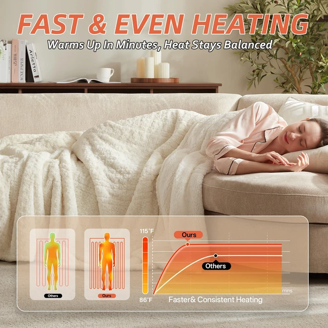 Alt view image 12 of 14 - Electric Heated Blanket,50x60 Heating Throw Luxury Soft Rose Faux Fur Beige | ETL Certified 9 Setting Electric Heated Throw Blanket,Machine Washable Auto Off for couch Bed Office, Gifts