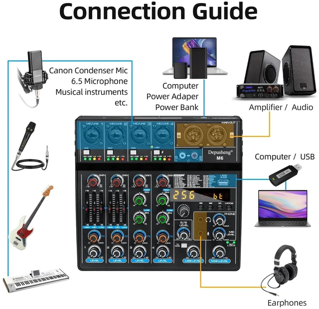Alt view image 12 of 14 - M6 Portable Mini Mixer 6-Channel Audio Mixer DJ Console with Sound Card, Bluetooth Function, USB, 48V Phantom Power for PC Recording Webcast Party with 256 DSP