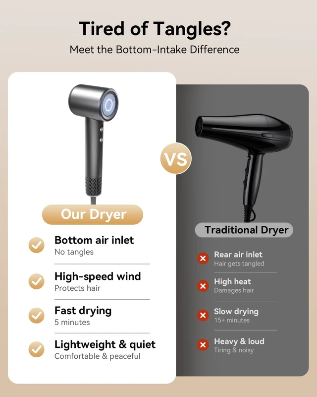 Alt view image 9 of 14 - Hair Dryer, High-Speed Ionic Blow Dryer with Diffuser& Concentrator | 1800W blow dryer,160000RPM Fast Drying,2 Speed & 4 Modles,Thermo-Control,Bottom Inlet,200M Ionic,for Women/Travel/Home/Salon