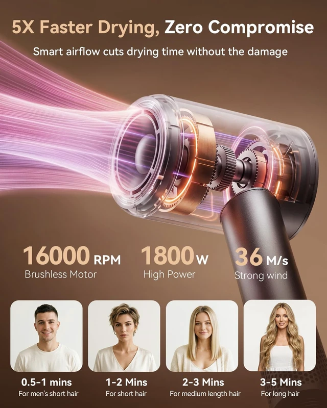 Alt view image 10 of 14 - Hair Dryer, High-Speed Ionic Blow Dryer with Diffuser& Concentrator | 1800W blow dryer,160000RPM Fast Drying,2 Speed & 4 Modles,Thermo-Control,Bottom Inlet,200M Ionic,for Women/Travel/Home/Salon