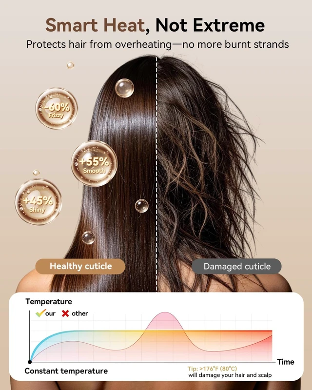Alt view image 11 of 14 - Hair Dryer, High-Speed Ionic Blow Dryer with Diffuser& Concentrator | 1800W blow dryer,160000RPM Fast Drying,2 Speed & 4 Modles,Thermo-Control,Bottom Inlet,200M Ionic,for Women/Travel/Home/Salon