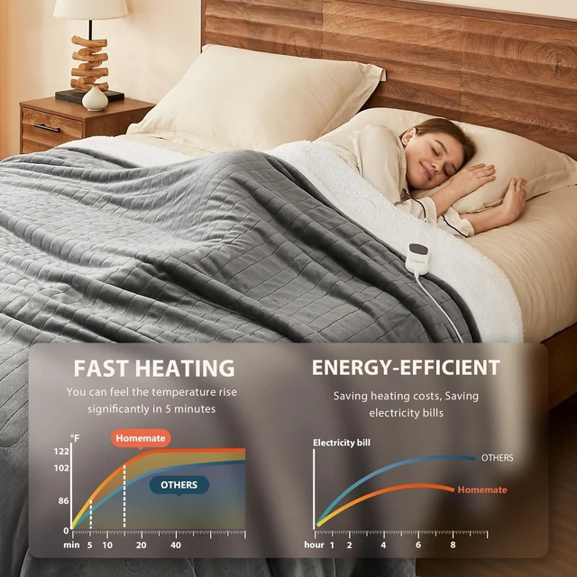 Alt view image 11 of 14 - Electric Heated Blanket Twin Size 62"x84" Heating Blanket ETL Cert | ETL Certified 1/2/4/6/8H Auto-Off 10 Heat Levels Overheat Protection Flannel Sherpa,For Cold AC Office Room Cold Sleeper Gift