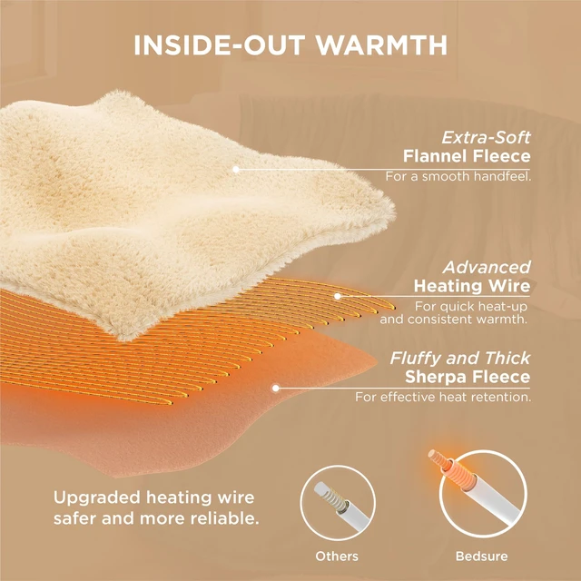 Alt view image 13 of 14 - Heated Blanket Throw Blanket with Preheat Function - Fast Heating Electric Blanket, Soft Flannel Throw with 6 Time Settings(Up to 10H), 6 Heating Settings, Gifts for Grandma (50"x60", Grey)