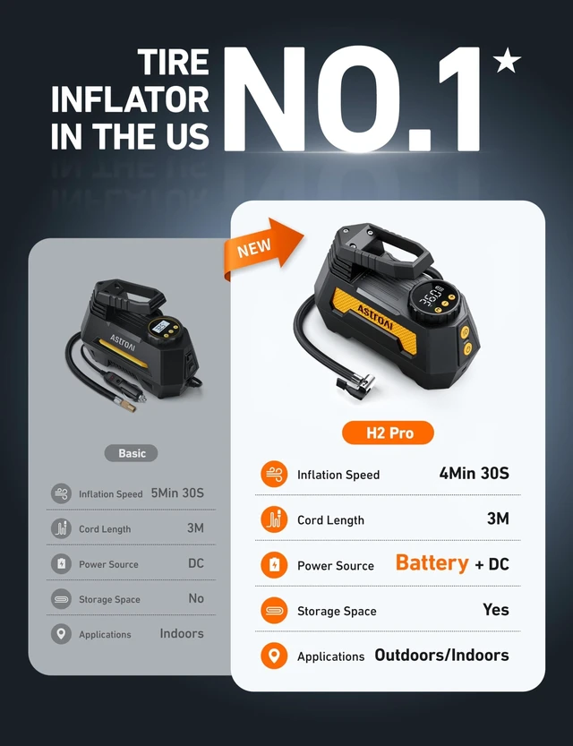 Alt view image 10 of 14 - H2 Pro Cordless Tire Inflator Portable Air Compressor 12VDC Battery | Dual Power Supply Auto Shut-Off Digital Pressure Gauge Fast Inflation Air Pump for Cars Motorcycles Bikes Ball Gift Yellow