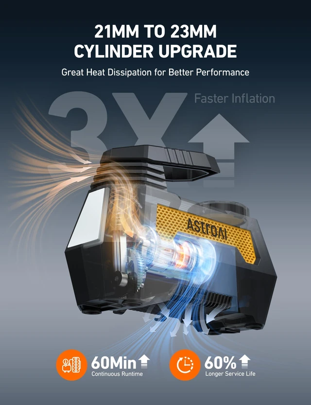 Alt view image 12 of 14 - H2 Pro Cordless Tire Inflator Portable Air Compressor 12VDC Battery | Dual Power Supply Auto Shut-Off Digital Pressure Gauge Fast Inflation Air Pump for Cars Motorcycles Bikes Ball Gift Yellow