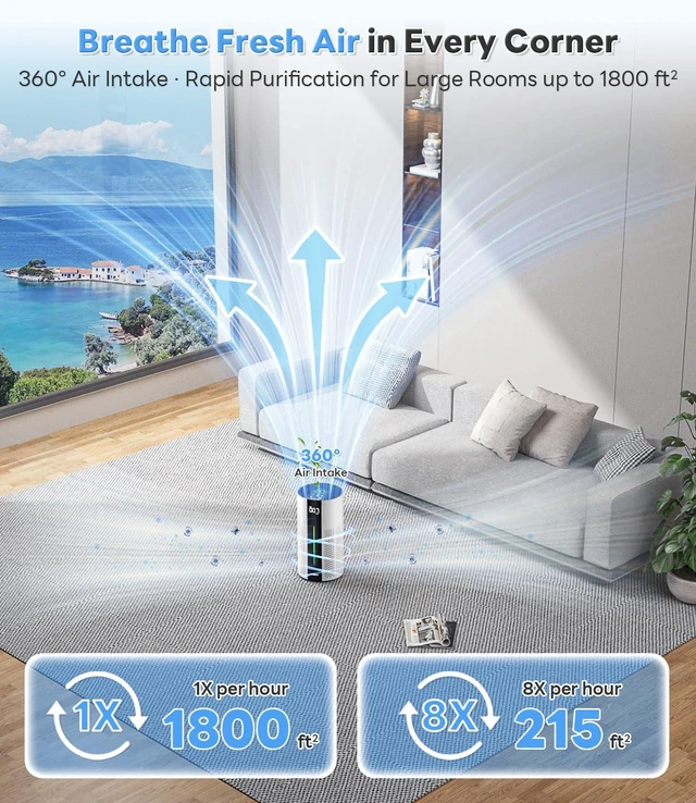 Alt view image 9 of 14 - Air Purifiers for Home Large Room Up to 1800 Ft², HEPA Air Purifier | Air Purifiers for Bedroom with 360° Air Intake, PM2.5 Display, Smart Auto & 20 dB Sleep Modes for Dust, Smoke & PoIIen