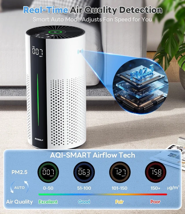 Alt view image 11 of 14 - Air Purifiers for Home Large Room Up to 1800 Ft², HEPA Air Purifier | Air Purifiers for Bedroom with 360° Air Intake, PM2.5 Display, Smart Auto & 20 dB Sleep Modes for Dust, Smoke & PoIIen