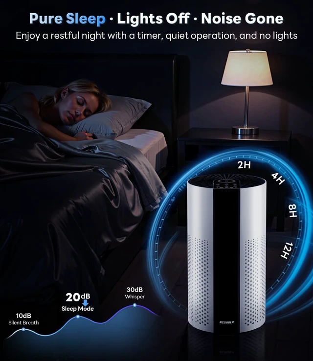 Alt view image 13 of 14 - Air Purifiers for Home Large Room Up to 1800 Ft², HEPA Air Purifier | Air Purifiers for Bedroom with 360° Air Intake, PM2.5 Display, Smart Auto & 20 dB Sleep Modes for Dust, Smoke & PoIIen