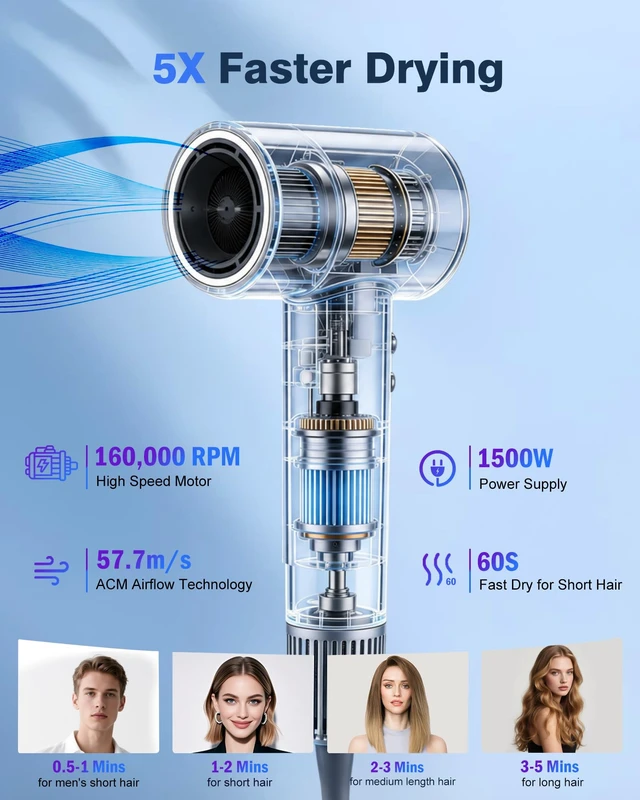 Alt view image 9 of 14 - High-Speed Ionic Hair Dryer Blow Dryer with Diffuser & Concentrator, Grey | 3.7B Negative Ions for Frizz Control, 2 Magnetic Attachments for All Hair Types, Low Noise Portable, Gifts for Women and Men